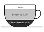 Chocolate / Milo